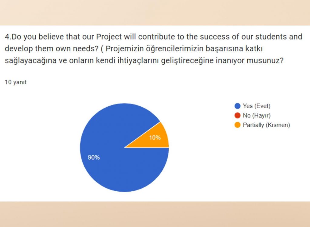 Teacher Survey Comparison /Öğretmen Anket Karşılaştırması by Belginaksut - Ourboox.com
