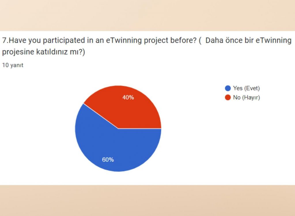 Teacher Survey Comparison /Öğretmen Anket Karşılaştırması by Belginaksut - Ourboox.com