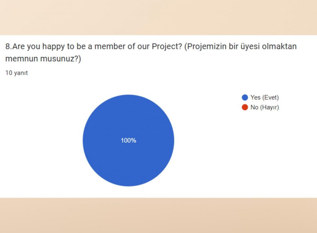 Teacher Survey Comparison /Öğretmen Anket Karşılaştırması by Belginaksut - Ourboox.com