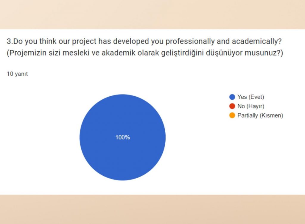 Teacher Survey Comparison /Öğretmen Anket Karşılaştırması by Belginaksut - Ourboox.com