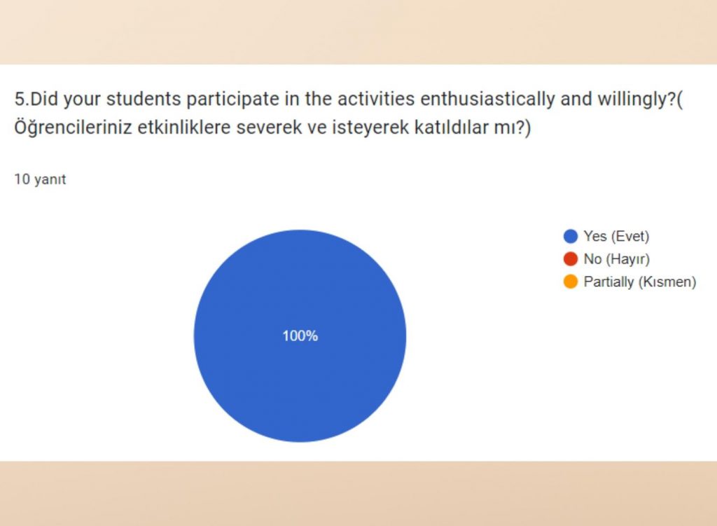 Teacher Survey Comparison /Öğretmen Anket Karşılaştırması by Belginaksut - Ourboox.com