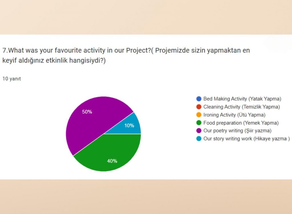 Teacher Survey Comparison /Öğretmen Anket Karşılaştırması by Belginaksut - Ourboox.com