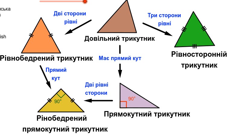 У країні трикутників by Viktorya - Ourboox.com