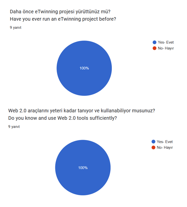 İyilik Oyunu Öğretmen Ön Değerlendirme Anket Analizi by Rabia ŞAHİN - Ourboox.com
