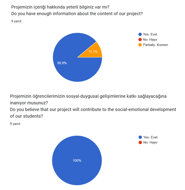 İyilik Oyunu Öğretmen Ön Değerlendirme Anket Analizi by Rabia ŞAHİN - Ourboox.com