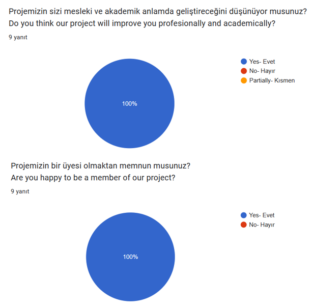 İyilik Oyunu Öğretmen Ön Değerlendirme Anket Analizi by Rabia ŞAHİN - Ourboox.com