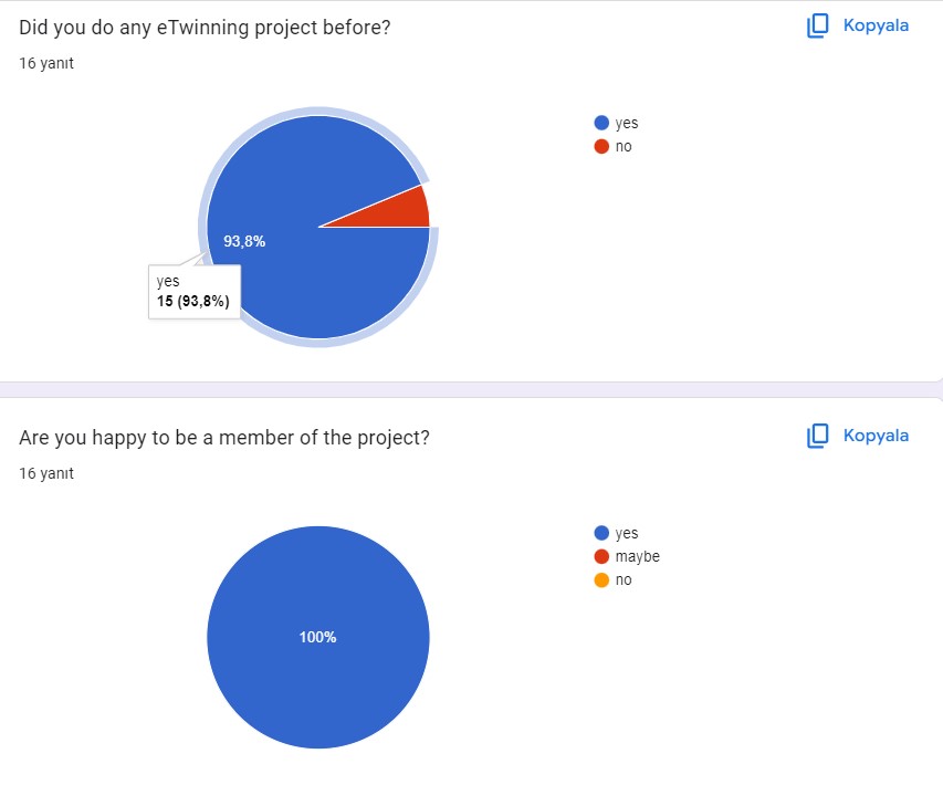 Survey Analysis Reports of The Apple of My Eye and Handiwork by Once Upon A time Our Heroes Members - Ourboox.com