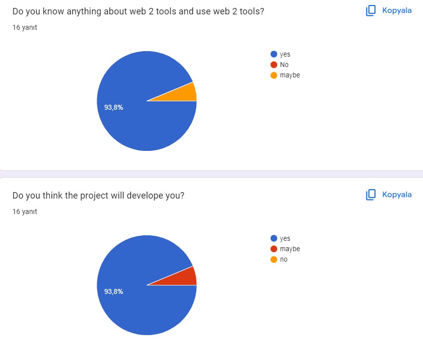 Survey Analysis Reports of The Apple of My Eye and Handiwork by Once Upon A time Our Heroes Members - Ourboox.com