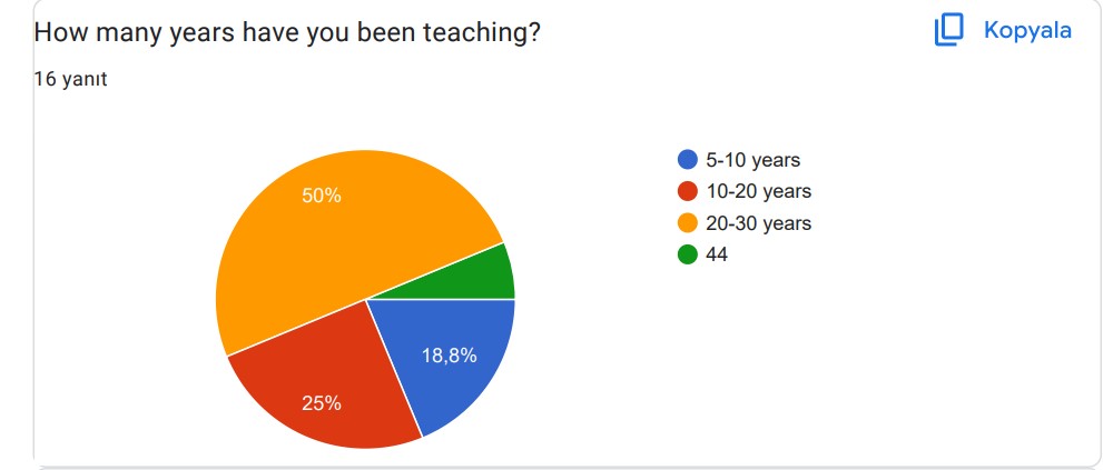 Survey Analysis Reports of The Apple of My Eye and Handiwork by Once Upon A time Our Heroes Members - Ourboox.com