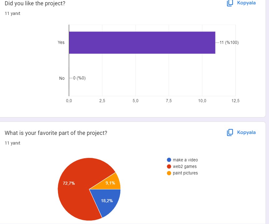 Survey Analysis Reports of The Apple of My Eye and Handiwork by Once Upon A time Our Heroes Members - Ourboox.com