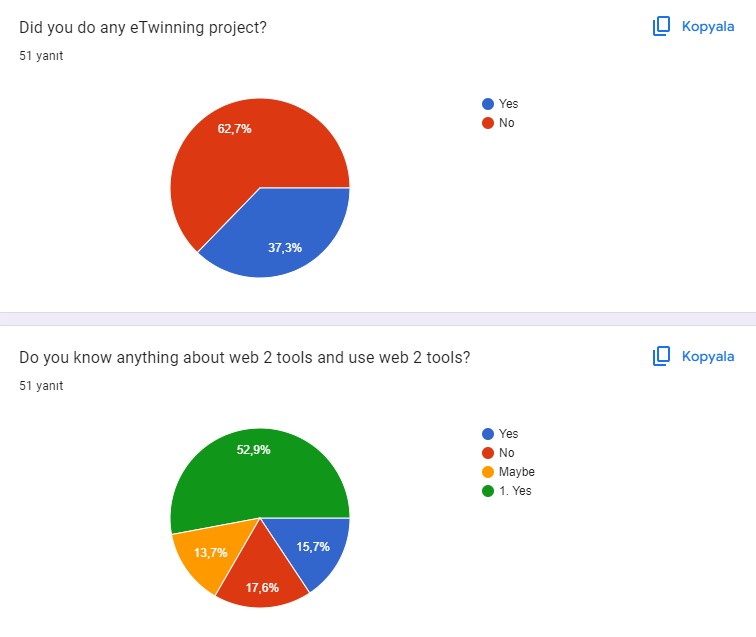 Survey Analysis Reports of The Apple of My Eye and Handiwork by Once Upon A time Our Heroes Members - Ourboox.com