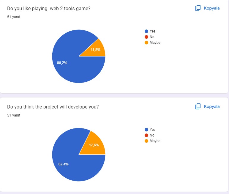 Survey Analysis Reports of The Apple of My Eye and Handiwork by Once Upon A time Our Heroes Members - Ourboox.com