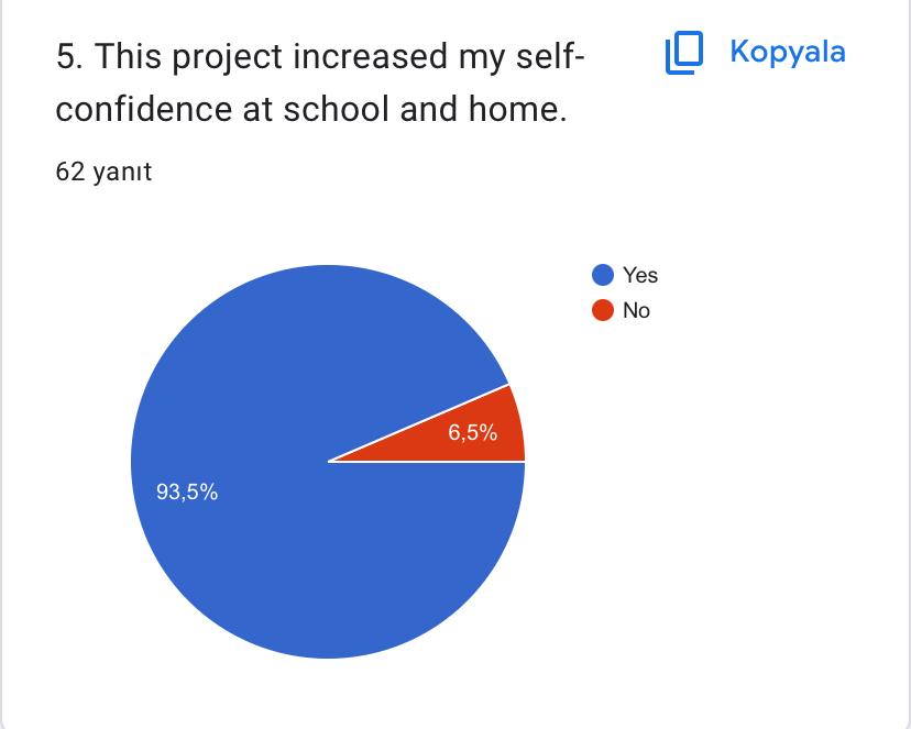 KIDSDOM: Evaluation of Final Survey for Students by Nunu Celik - Ourboox.com