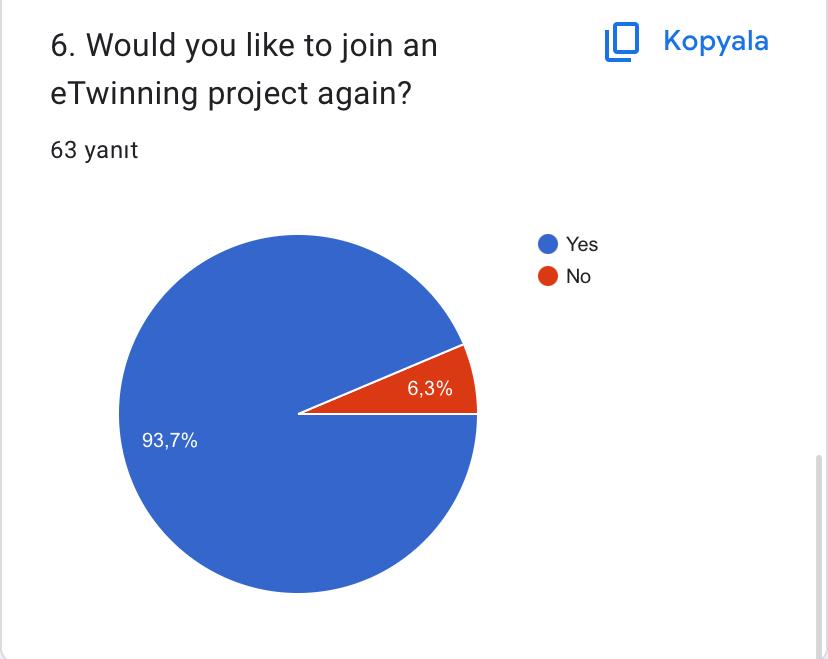 KIDSDOM: Evaluation of Final Survey for Students by Nunu Celik - Ourboox.com