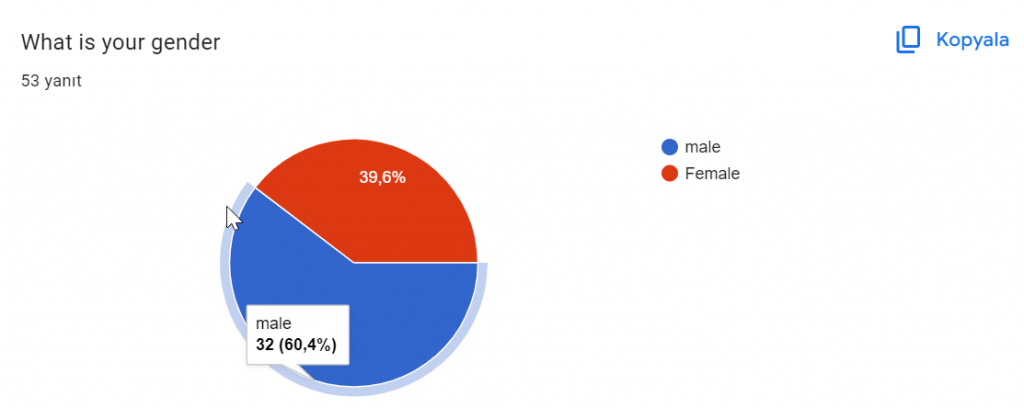 Survey Analysis Reports of The Apple of My Eye and Handiwork by Once Upon A time Our Heroes Members - Ourboox.com