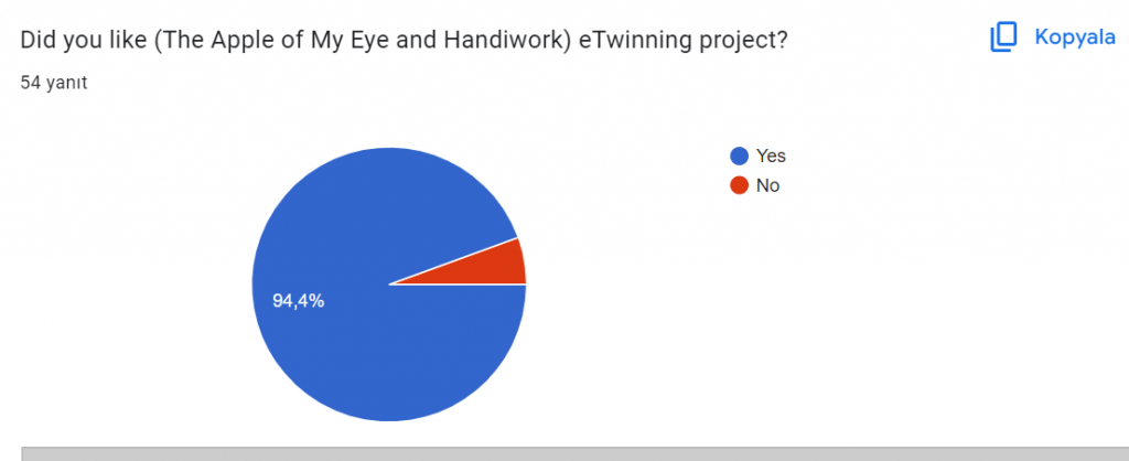 Survey Analysis Reports of The Apple of My Eye and Handiwork by Once Upon A time Our Heroes Members - Ourboox.com
