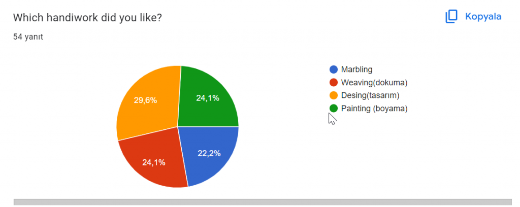 Survey Analysis Reports of The Apple of My Eye and Handiwork by Once Upon A time Our Heroes Members - Ourboox.com