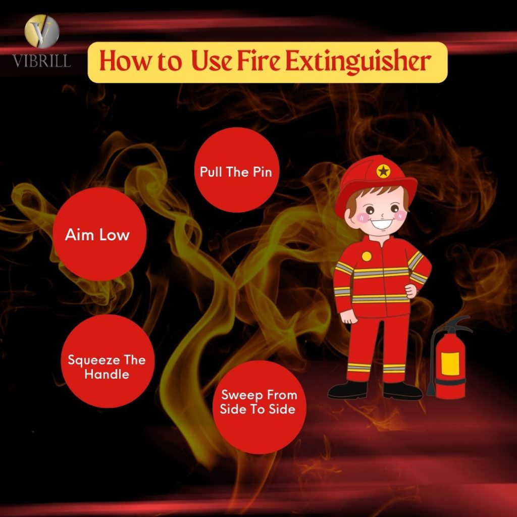 Use of Fire Extinguisher by Use of Fire Extinguisher - Ourboox.com