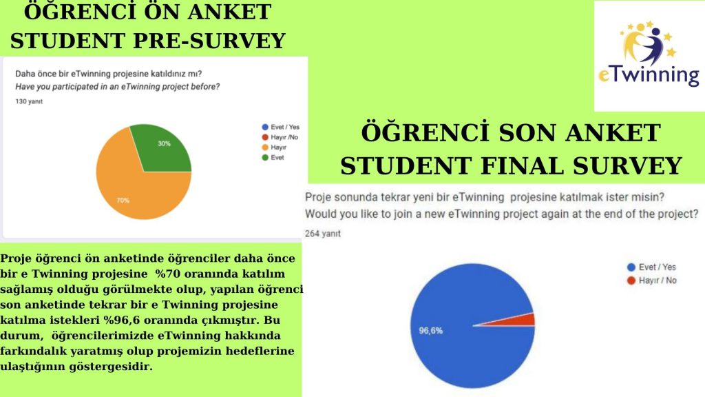 BENİM İÇİMDE OYUN,OYUNUN İÇİNDE BEN (GAME INSIDE ME,ME INSIDE GAME)PROJE SONU DEĞERLENDİRME RAPORUMUZ by GÖKTEN ULUSAL - Ourboox.com