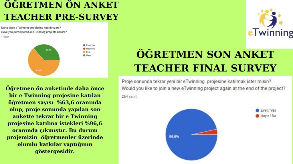 BENİM İÇİMDE OYUN,OYUNUN İÇİNDE BEN (GAME INSIDE ME,ME INSIDE GAME)PROJE SONU DEĞERLENDİRME RAPORUMUZ by GÖKTEN ULUSAL - Ourboox.com