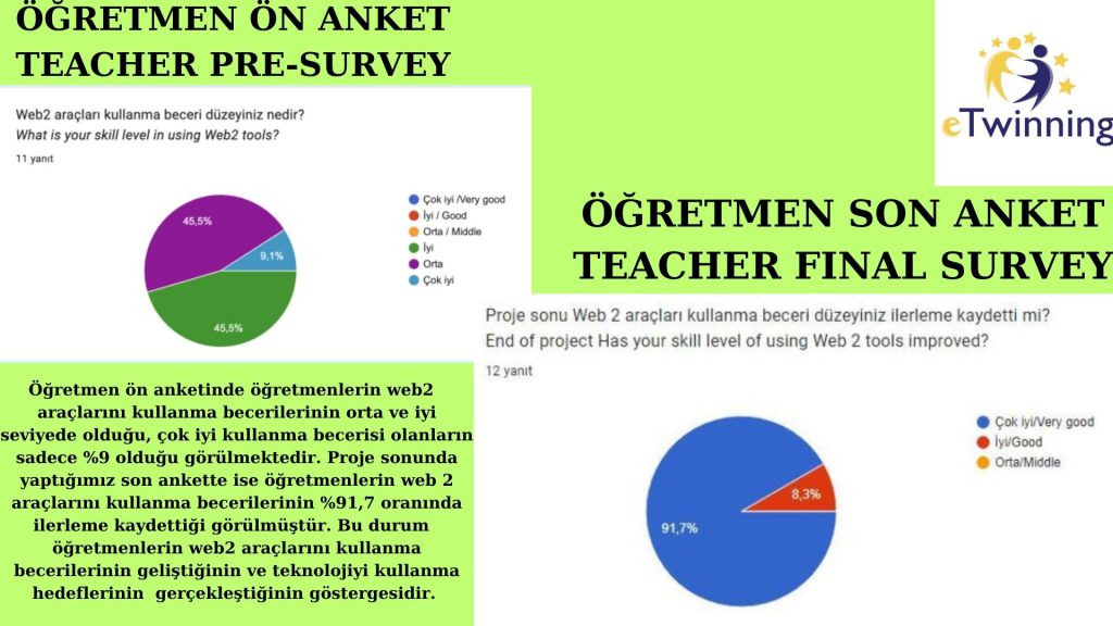 BENİM İÇİMDE OYUN,OYUNUN İÇİNDE BEN (GAME INSIDE ME,ME INSIDE GAME)PROJE SONU DEĞERLENDİRME RAPORUMUZ by GÖKTEN ULUSAL - Ourboox.com