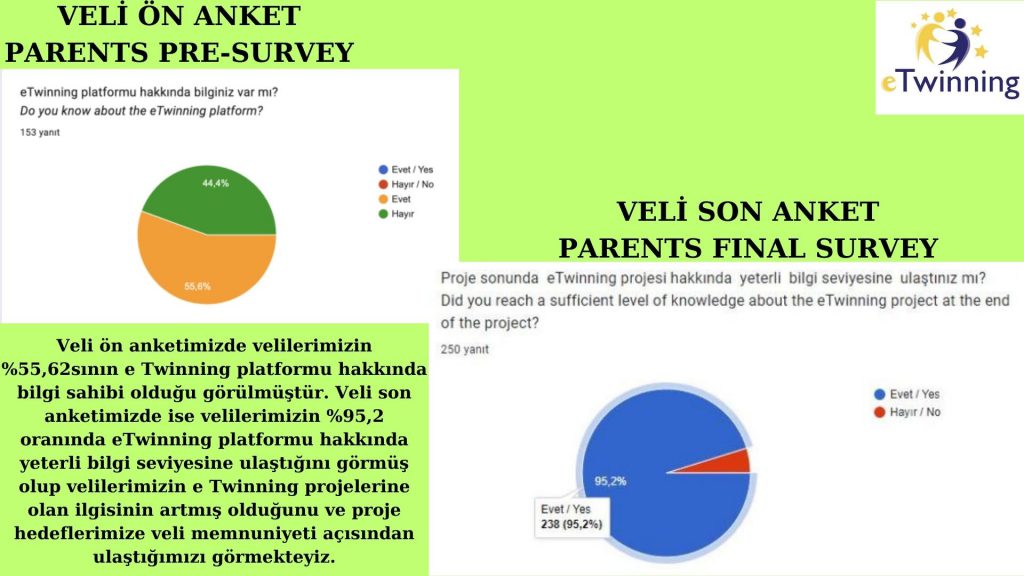 BENİM İÇİMDE OYUN,OYUNUN İÇİNDE BEN (GAME INSIDE ME,ME INSIDE GAME)PROJE SONU DEĞERLENDİRME RAPORUMUZ by GÖKTEN ULUSAL - Ourboox.com