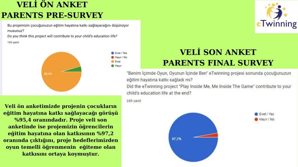 BENİM İÇİMDE OYUN,OYUNUN İÇİNDE BEN (GAME INSIDE ME,ME INSIDE GAME)PROJE SONU DEĞERLENDİRME RAPORUMUZ by GÖKTEN ULUSAL - Ourboox.com