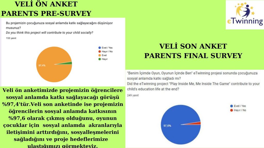 BENİM İÇİMDE OYUN,OYUNUN İÇİNDE BEN (GAME INSIDE ME,ME INSIDE GAME)PROJE SONU DEĞERLENDİRME RAPORUMUZ by GÖKTEN ULUSAL - Ourboox.com
