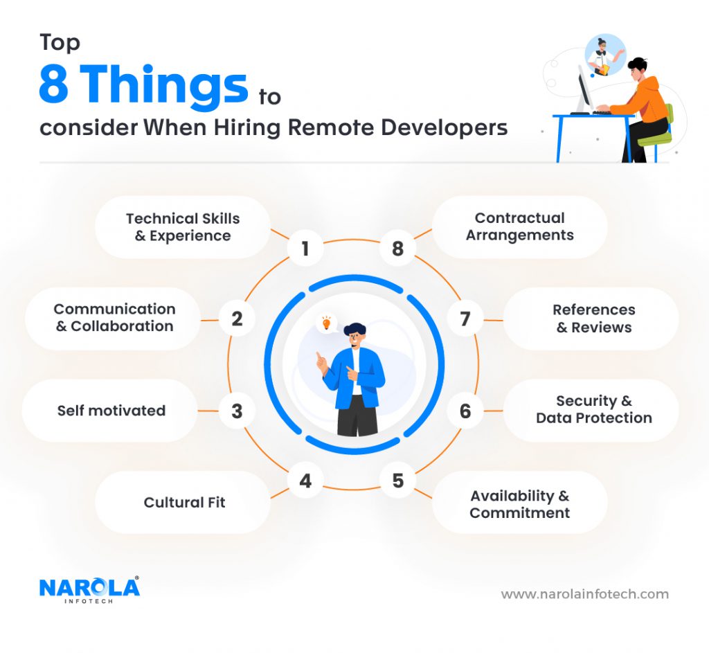 Things to consider when hiring remote developers