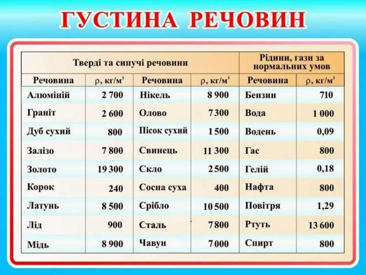 Густина 7 клас by Nadija Romanchuk - Ourboox.com