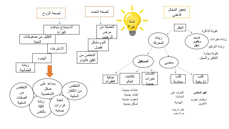 كتابة ابداعية by marleen nassar - Ourboox.com
