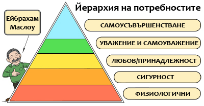 Пирамидата на Маслоу by Paola - Ourboox.com