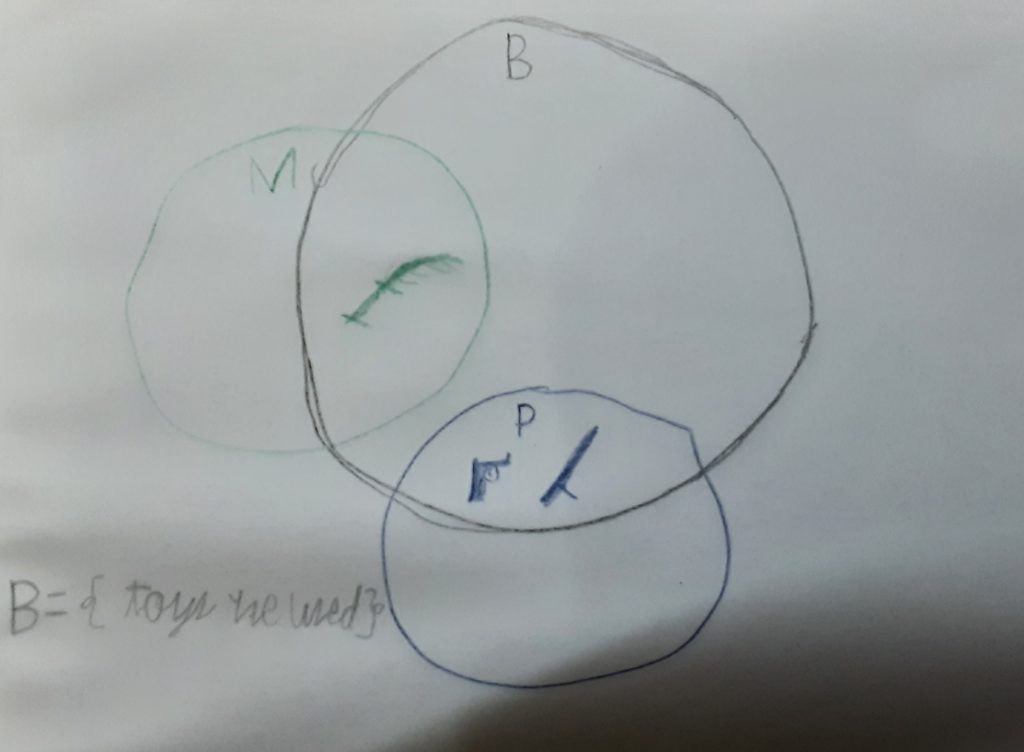 A Box Of Toys by Francis James dizon Mejia - Ourboox.com