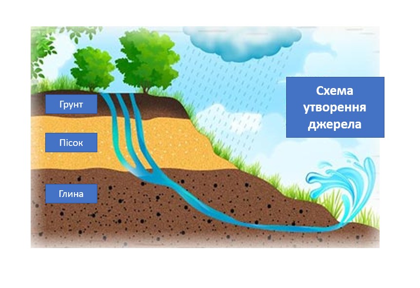 Проект “Пригоди Краплинки” by Oleksiі Samoilov - Ourboox.com