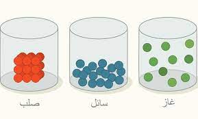 هيا نتعرف على حالات المادة! by adan - Ourboox.com