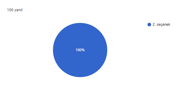 Origami Zihnimdeki Gelecekte /Origami in the Future in My Mind by FETİYE TEKKEŞİN - Ourboox.com