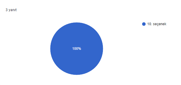 Origami Zihnimdeki Gelecekte /Origami in the Future in My Mind by FETİYE TEKKEŞİN - Ourboox.com