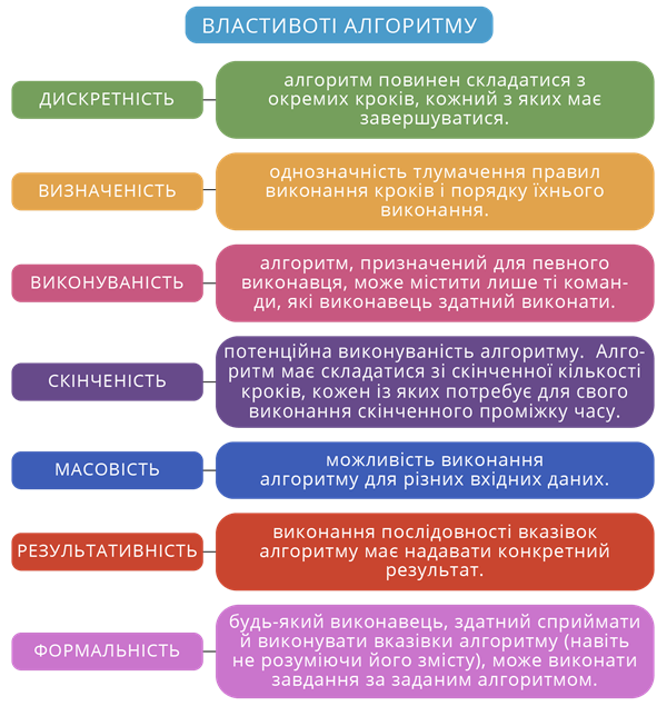 Алгоритми by maria - Ourboox.com