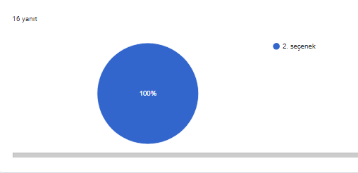 ORİGAMİ ZİHNİMDEKİ GELECEKTE – ORIGAMI IN THE FUTURE IN MYMIND by Fetiye - Ourboox.com