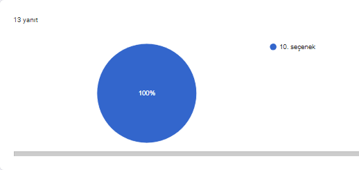 ORİGAMİ ZİHNİMDEKİ GELECEKTE – ORIGAMI IN THE FUTURE IN MYMIND by Fetiye - Ourboox.com