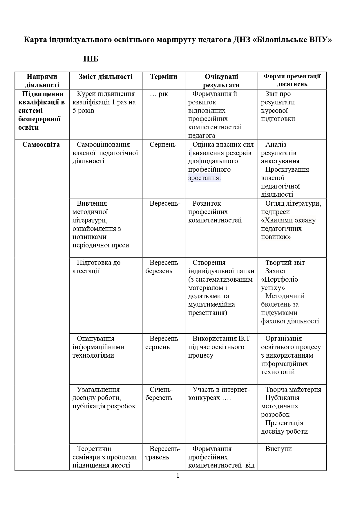 Путівник професійного розвитку педагогічних працівників by bvpu - Ourboox.com