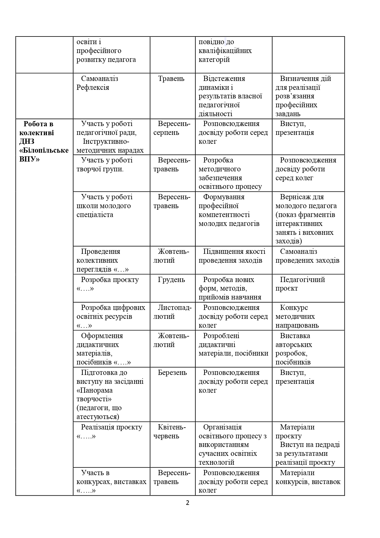 Путівник професійного розвитку педагогічних працівників by bvpu - Ourboox.com