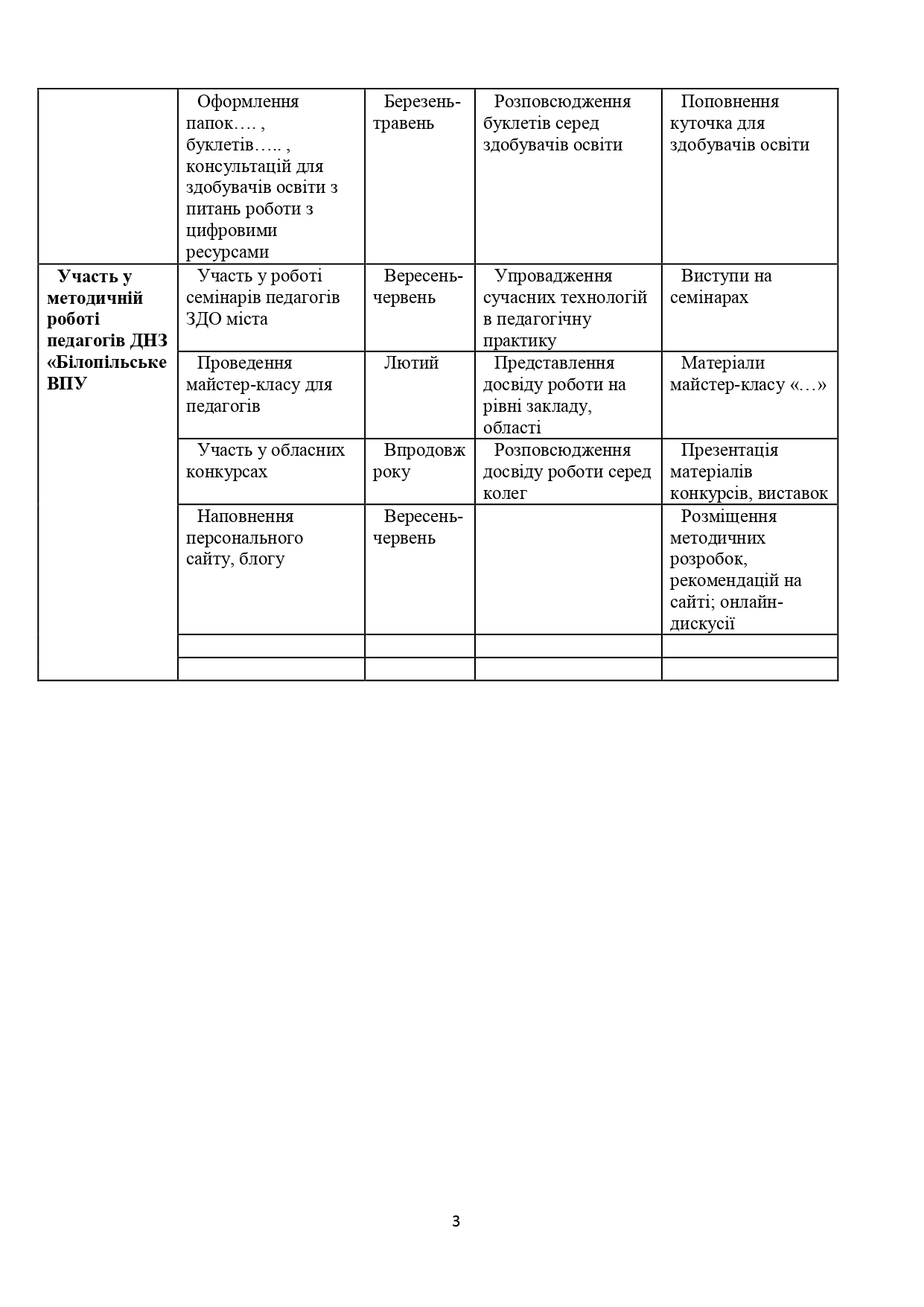 Путівник професійного розвитку педагогічних працівників by bvpu - Ourboox.com