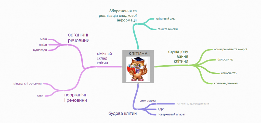 Загадкова клітина by lenagodvak - Ourboox.com