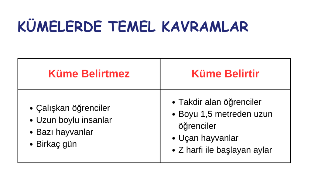 kümeler by kumsal yılmaz - Ourboox.com