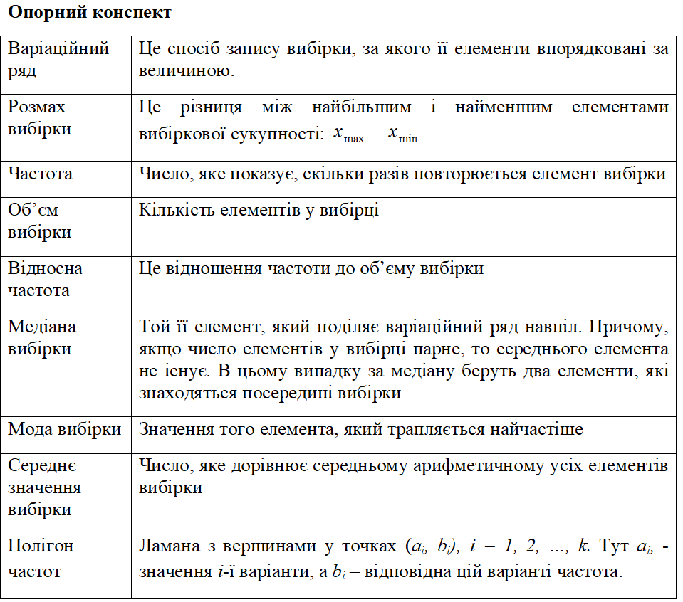 ОСНОВИ КОМБІНАТОРИКИ, ТЕОРІЇ ЙМОВІРНОСТЕЙ ТА СТАТИСТИКИ by Nataliia - Illustrated by Наталя Медвідь - Ourboox.com
