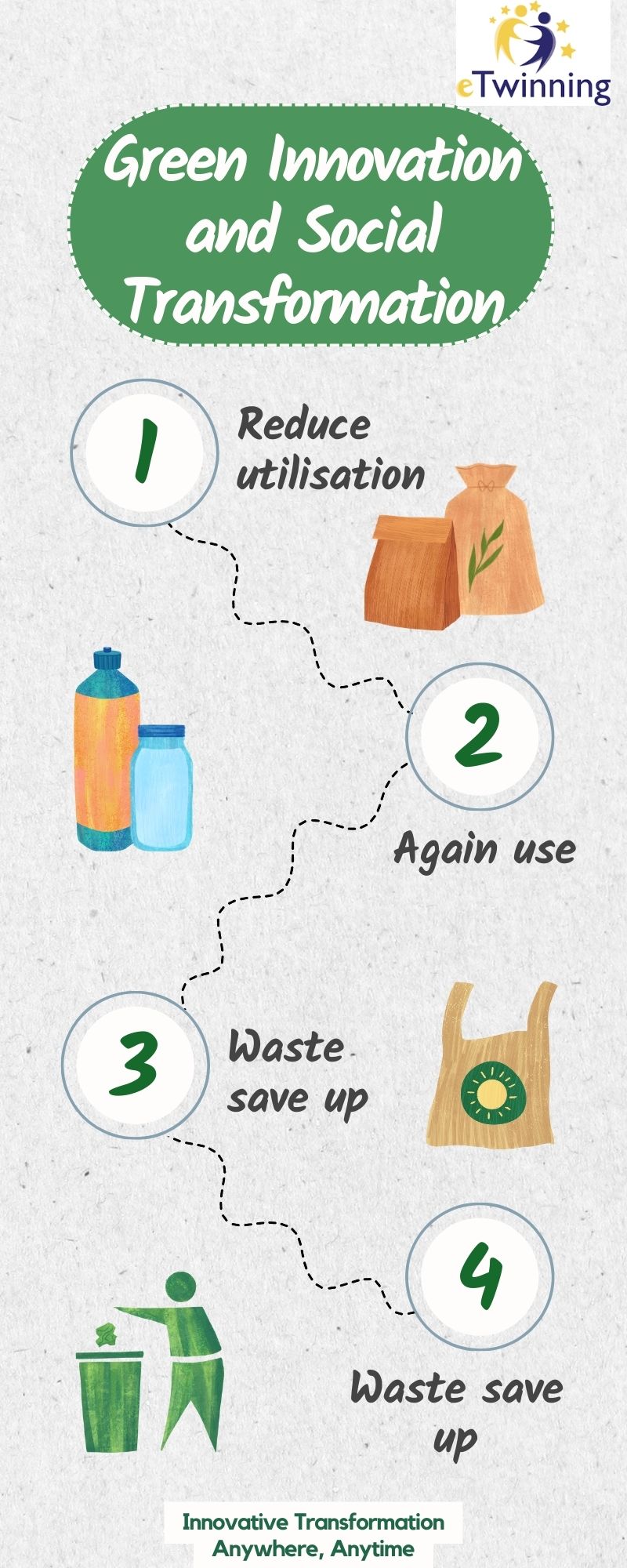 Green Innovation and Social Transformation: Inspiring Projects by Innovative Transformation Anywhere Anytime - Ourboox.com