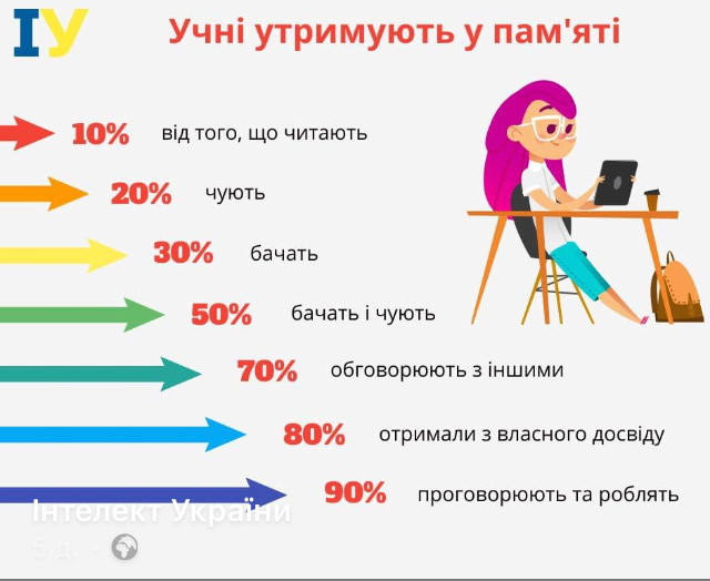 “Піраміда навчання” у НПП “Інтелект України” by Rieznik Elena - Ourboox.com