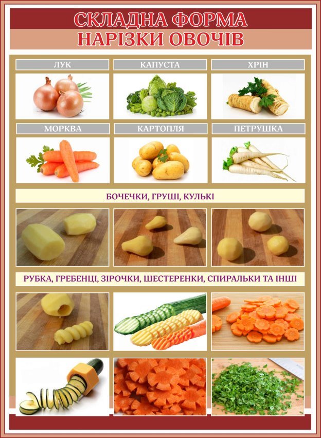 Виробниче навчання by Liudmyla Andrejcenko - Ourboox.com