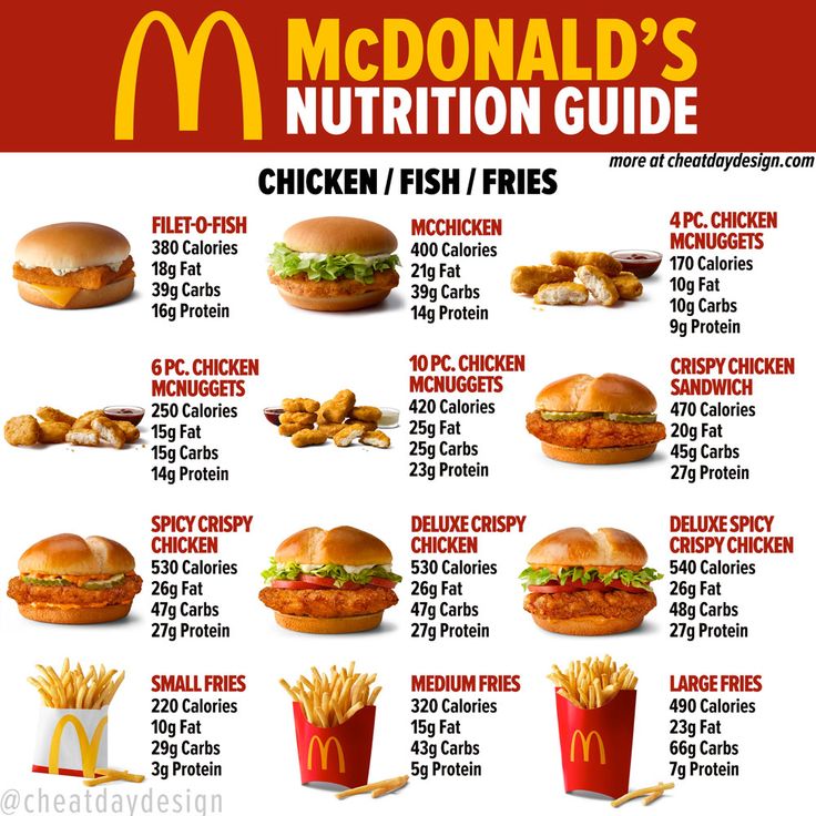 brandbook mcdonalds by polina - Ourboox.com